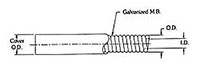 Bowden Conduit